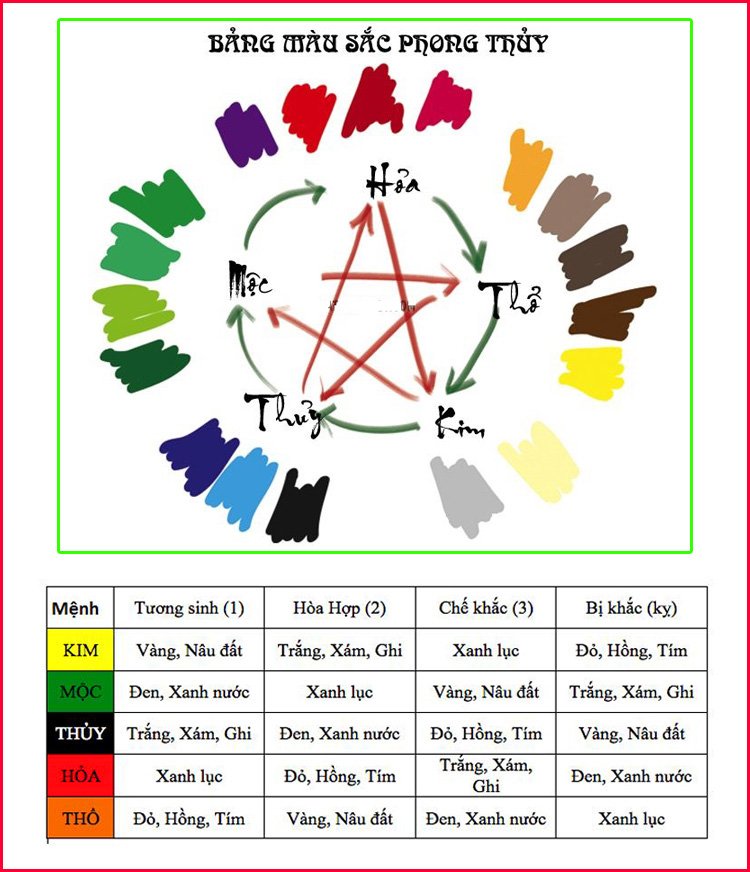 Bảng tổng hợp các mệnh Kim - Mộc - Thủy - Hỏa Thổ đầy đủ